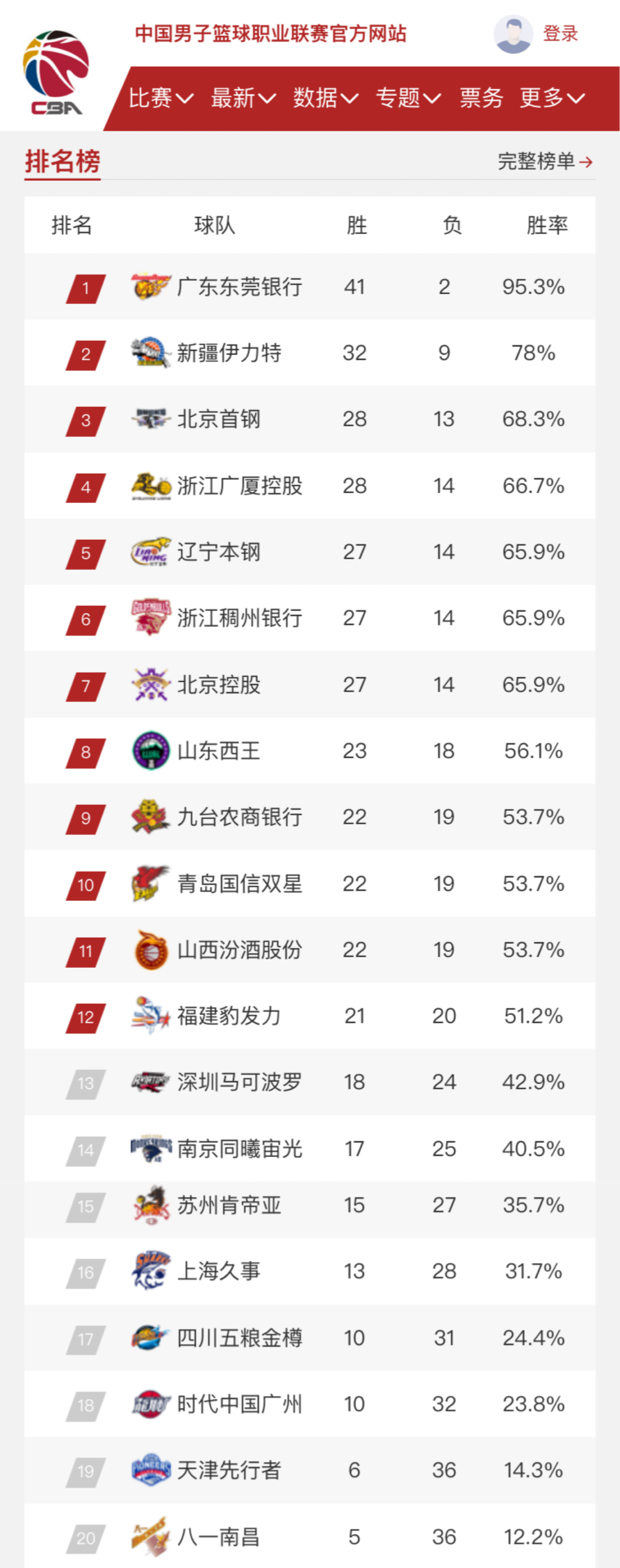 之间缺乏默